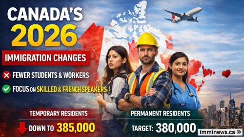 Canada Tightens Immigration in 2026 — Who Will Still Get PR? Full Breakdown
