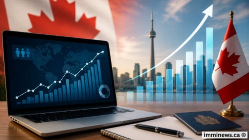 CEC Express Entry Cutoff May Surge Again as Latest IRCC Pool Data Sparks Canada PR Warning