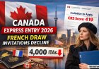 Express Entry Shock: French Category Invitations Decline in Latest IRCC Round