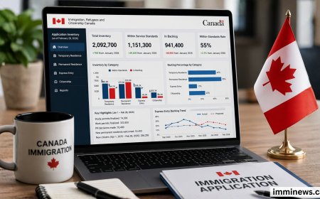 Canada Immigration Shock 2026: IRCC Backlog Falls, But Permanent Residence Hits Record High