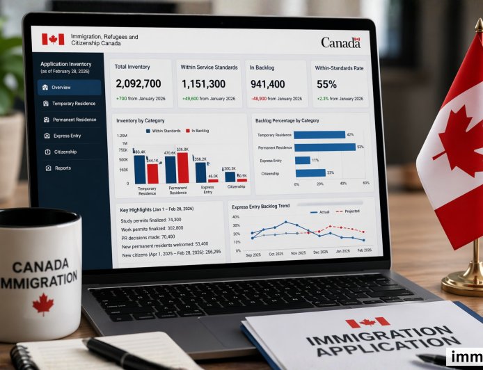 Canada Immigration Shock 2026: IRCC Backlog Falls, But Permanent Residence Hits Record High