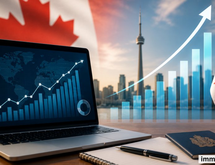 CEC Express Entry Cutoff May Surge Again as Latest IRCC Pool Data Sparks Canada PR Warning
